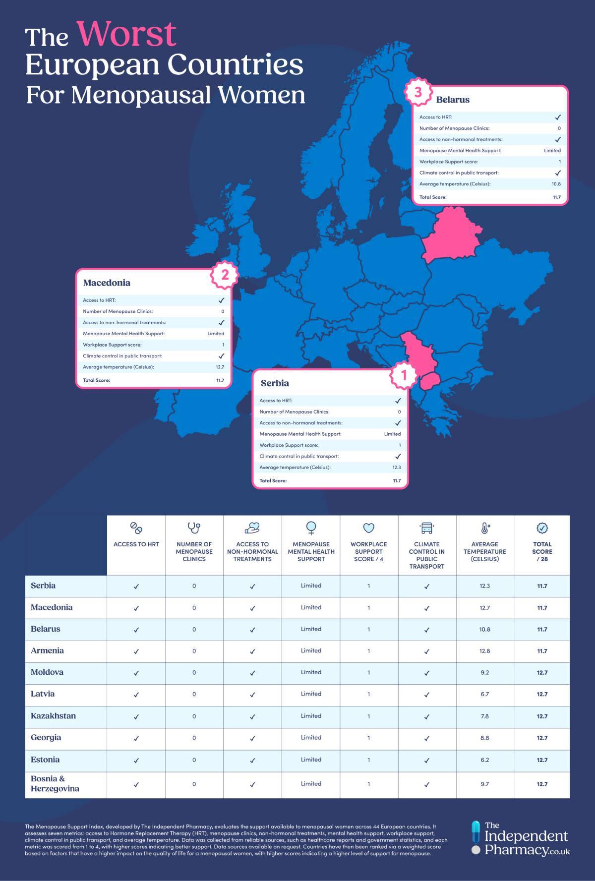 Worst countries for menopausal women