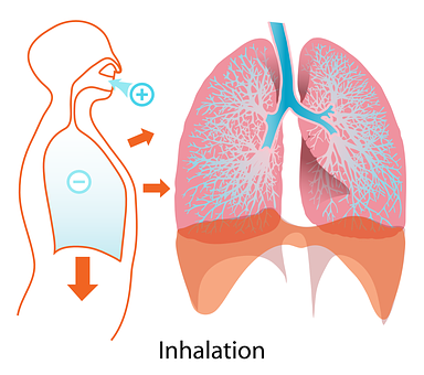 Proper inhalation technique