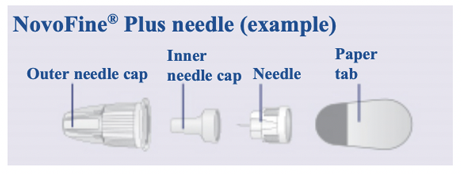 Image of Needle Cap